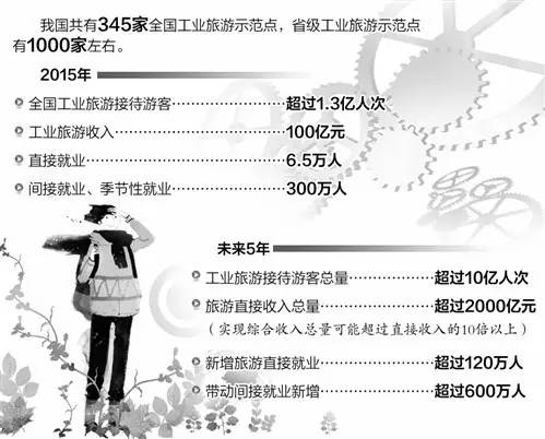 直接换挡变速器_旅游直接收入(2)